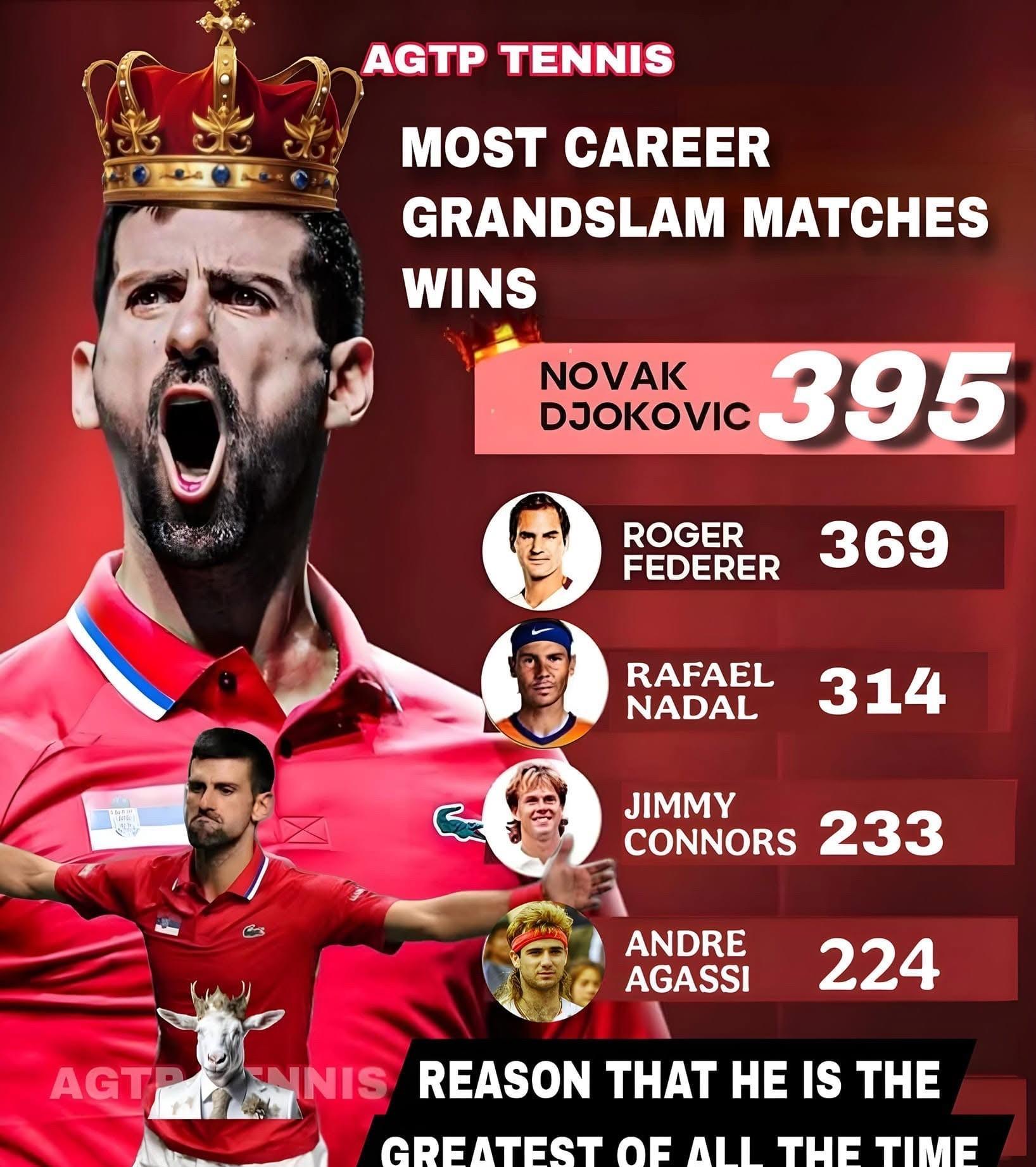 费德勒连续十场比赛得分超过比分优势明显，切尔西挑战极限！的简单介绍